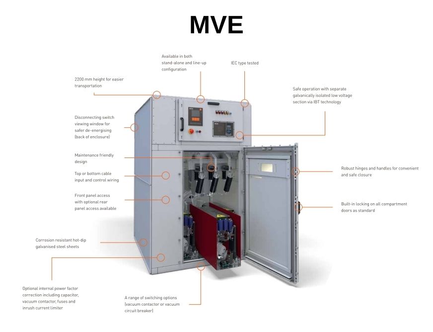 Mve (1)
